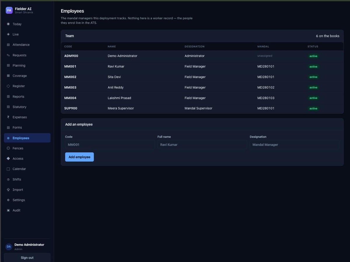 Employees: code, name, designation, assigned mandal and active status